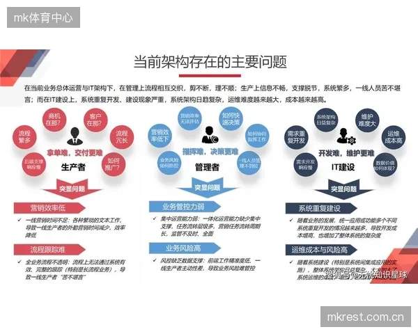 数字化推进阶段内容分发机构升级智能客服系统 体育用户运营机制提升问题解决效率